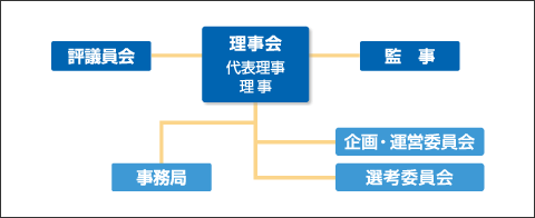 組織図